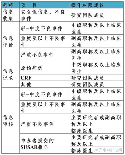 五分法|图文解说临床试验AE和SAE